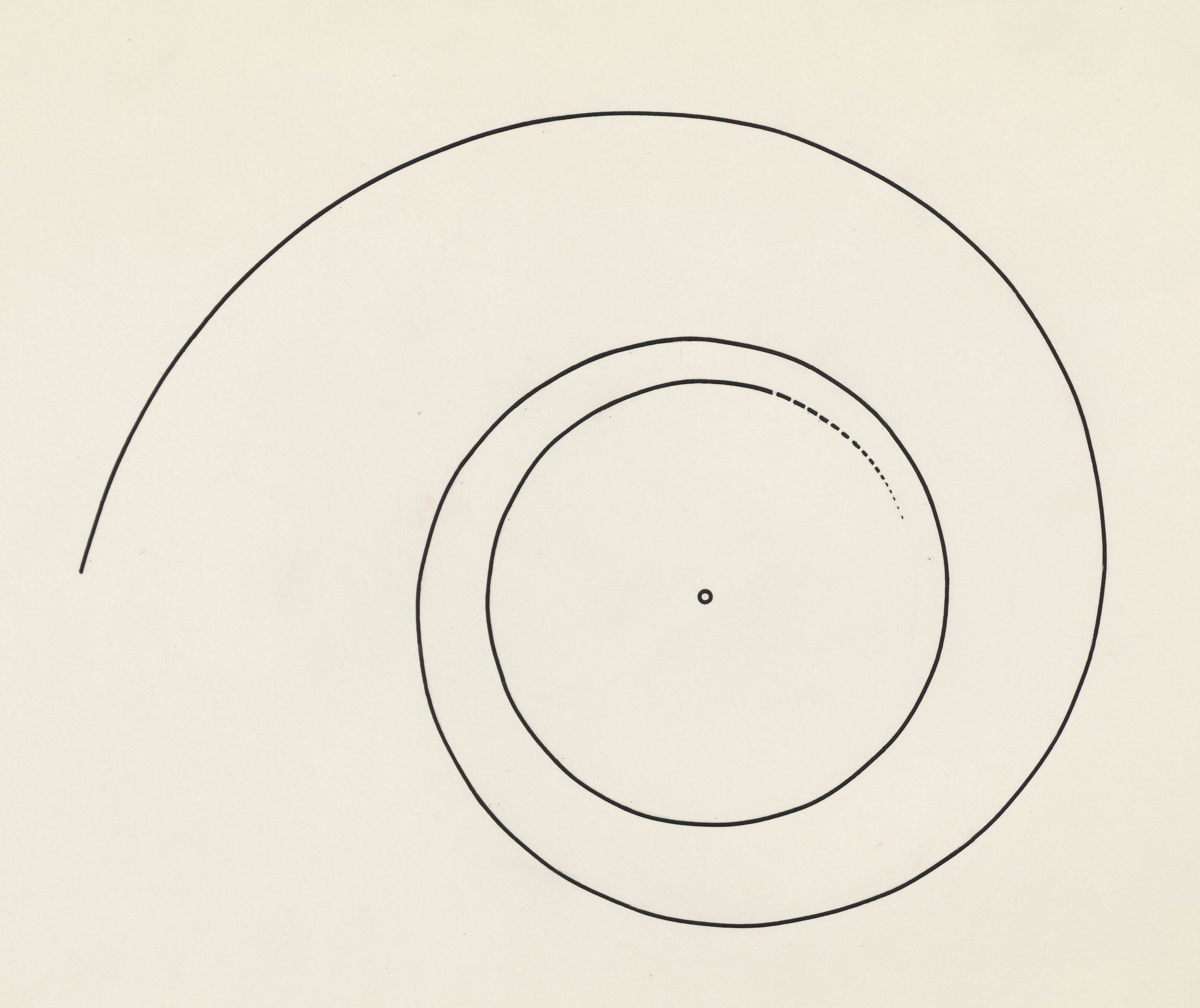 Rotating form